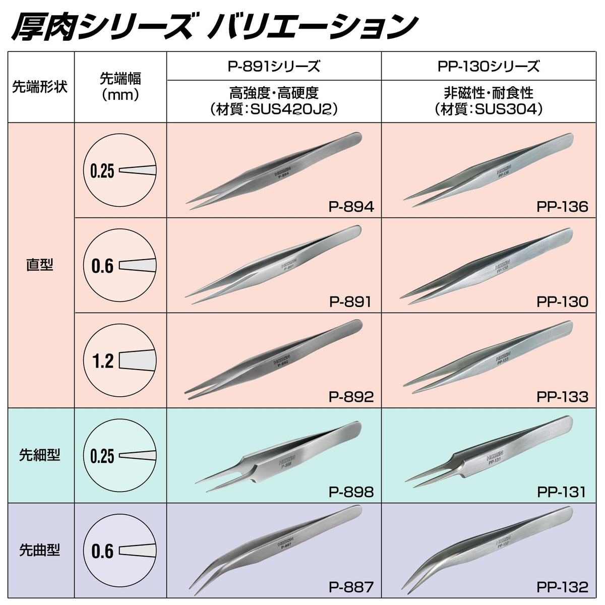 HOZAN – Straight Tweezers – P-891